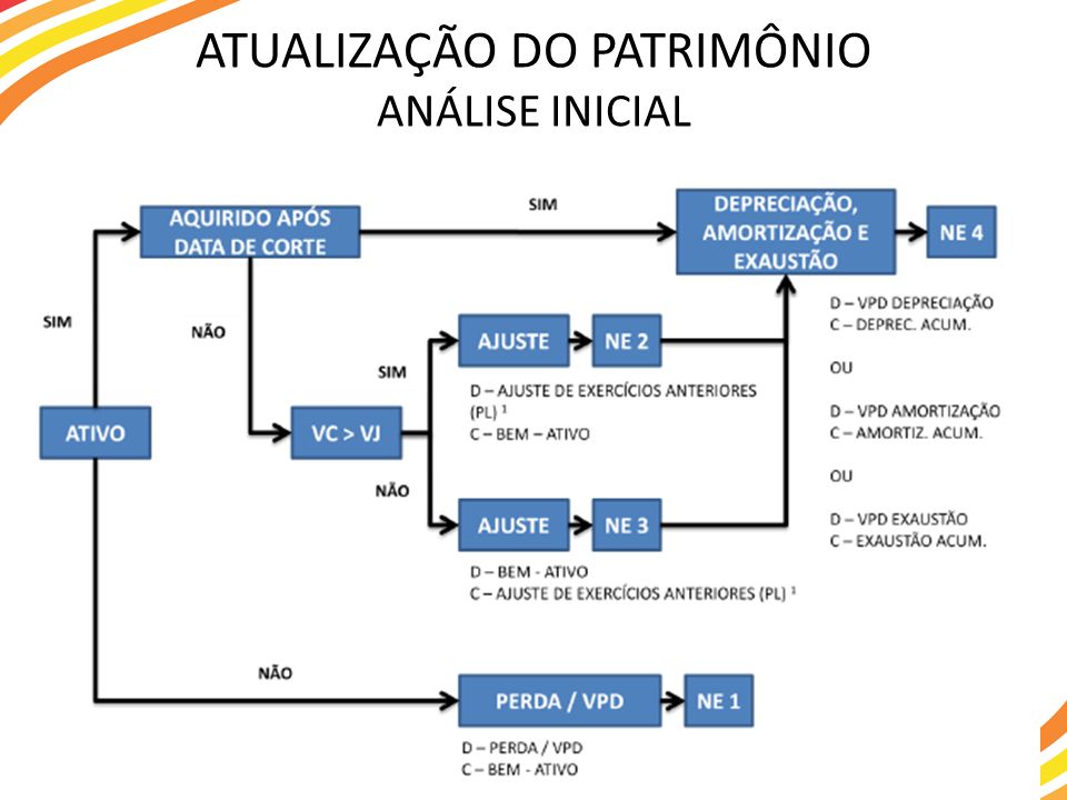 You are currently viewing AMUREL oferece capacitação em atualização do patrimônio público