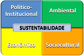 Read more about the article Índice de Desenvolvimento Municipal Sustentável terá alterações na área da Cultura