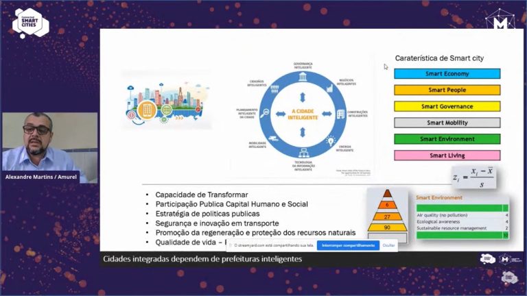 Read more about the article Representante da Amurel palestra no Connected Smart Cities